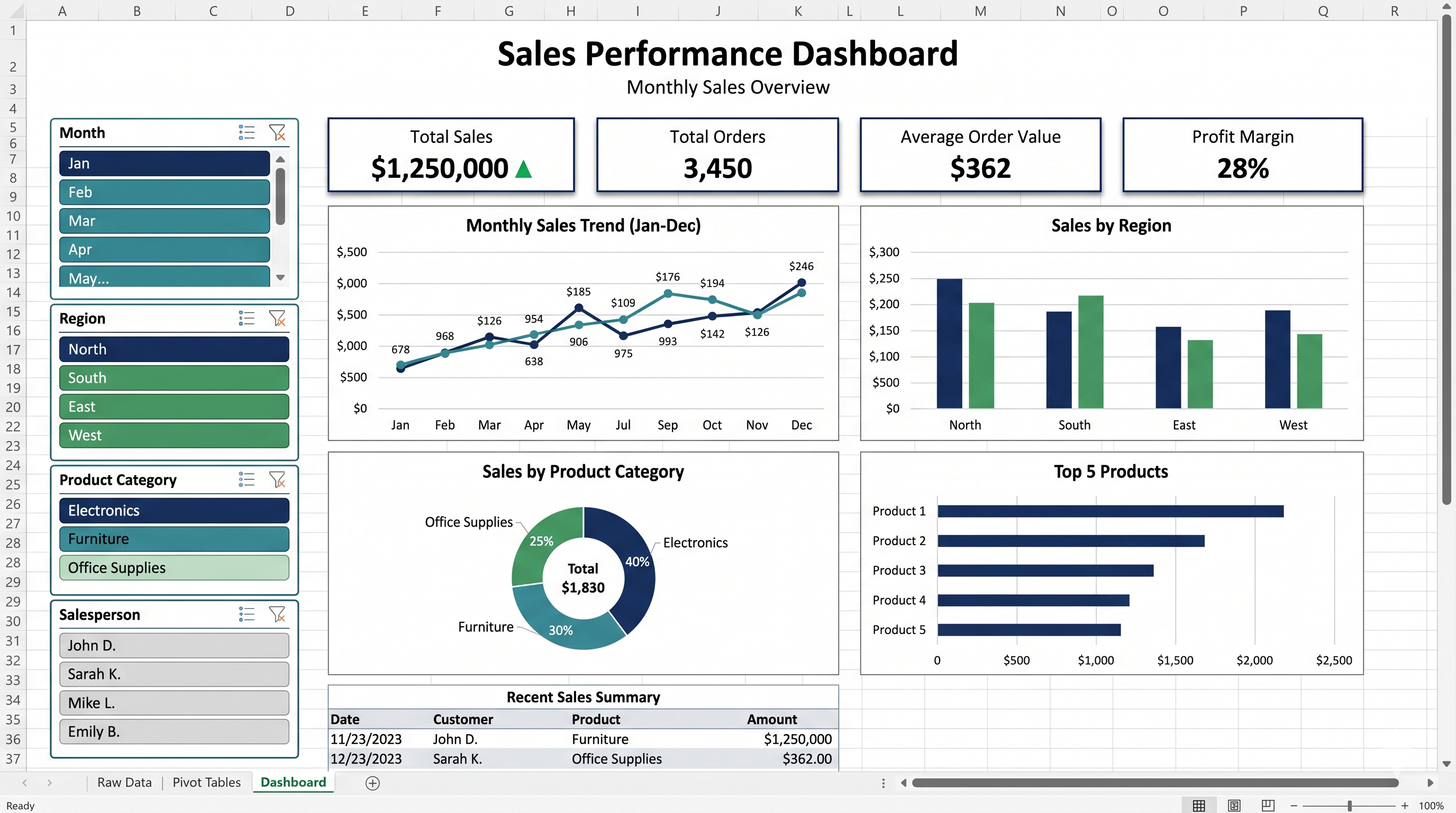Excel dashboard preview